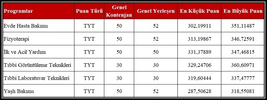 2 Tonya Myo %100 Doluluk Oranina Ulaşti