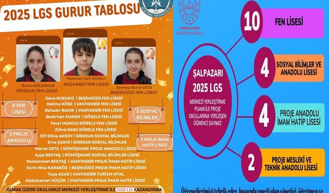 ŞALPAZARI’NDA LGS GİREN ÖĞRENCİLERİNDEN %45 PROJE OKULLARINA YERLEŞTİLER